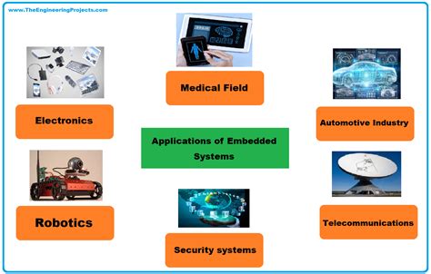 real life applications  embedded systems  engineering projects