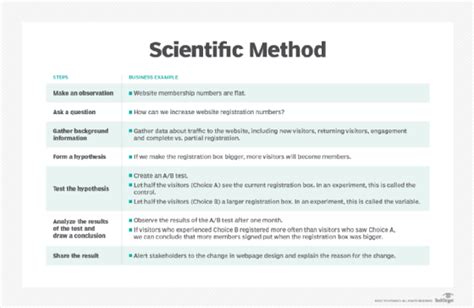 word  describes  scientific hypothesis