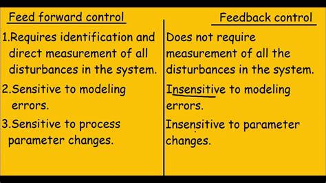 feedforward control  feedback control systems quick differences youtube