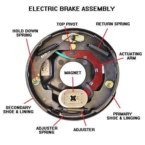 utility trailer electric brake wiring diagram