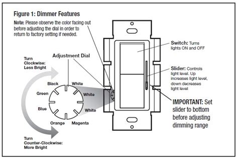 lutron led dimmer switch wiring diagram lutron dimming ballast wiring diagram wiring forums