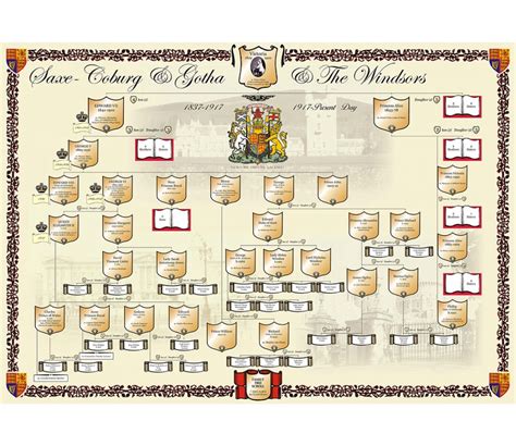 british royal family tree chart  dixon publishing