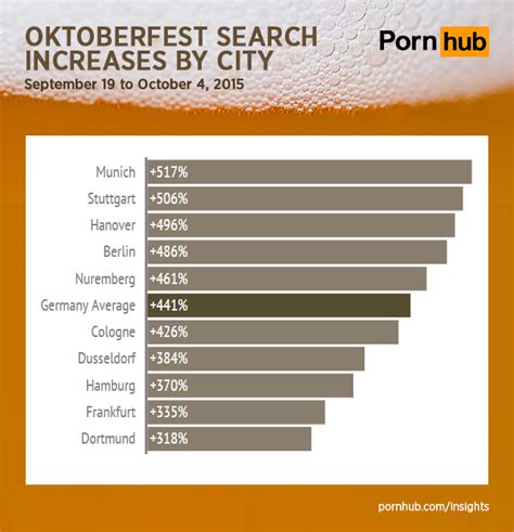 Pornhub And Oktoberfest Pornhub Insights
