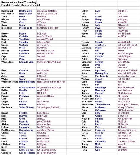 english  spanish vocabulary list armes