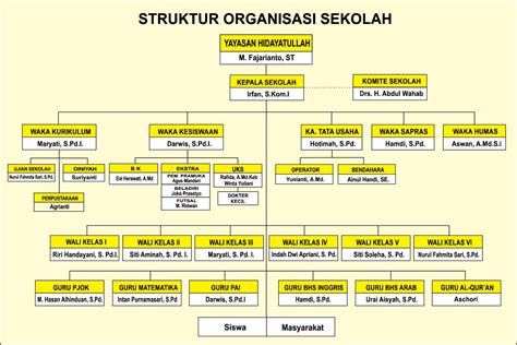 struktur organisasi dinas pendidikan  jakarta