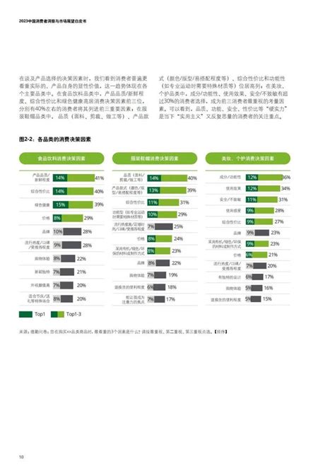 2023中国消费者洞察与市场展望白皮书 知乎