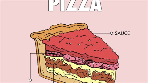 A Visual Guide To What Makes Chicago Deep Dish Pizza Great