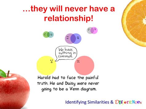 identifying similarities differences powerpoint  id