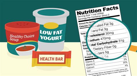 How To Read Nutrition Labels