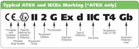 atex certification  depth explanation armadex