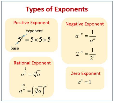 exponents examples solutions