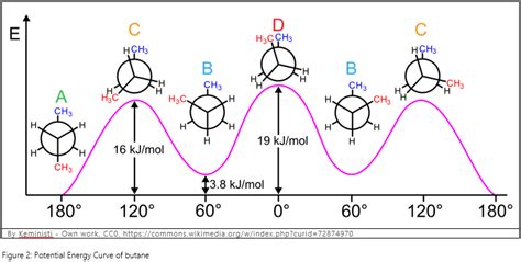 conformational isomers look how the tables have turned stereochemistry