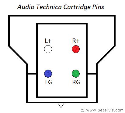 audio technica headshell  cartridge wiring