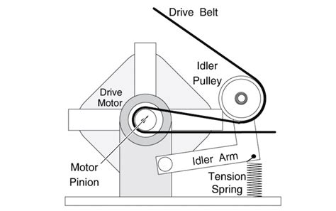 samsung dryer belt diagram details diagram lens