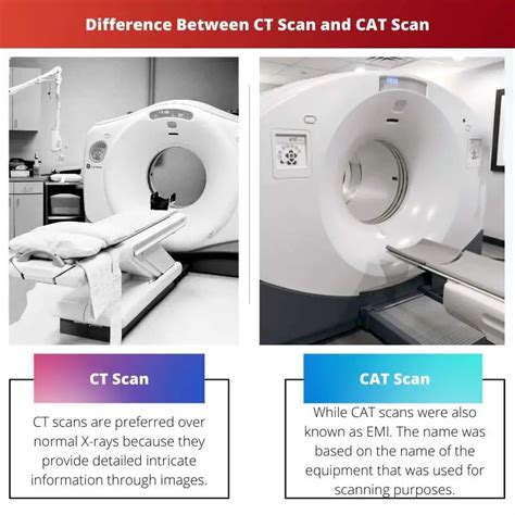 ct scan  cat scan difference  comparison