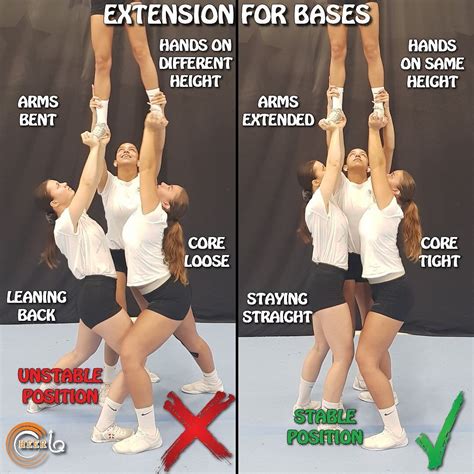 Cheer Iq On Instagram “extension Position For Bases ‼️ Bases Make