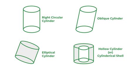cylinder definition formulas types  examples
