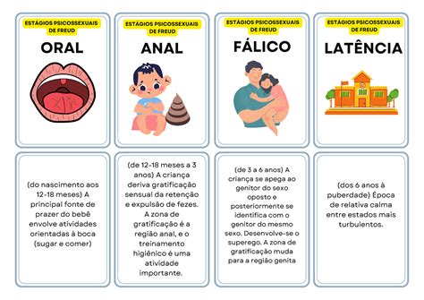 Estágios Freud Flash Card Oral Anal FÁlico De 3 A 6 Anos A Criança