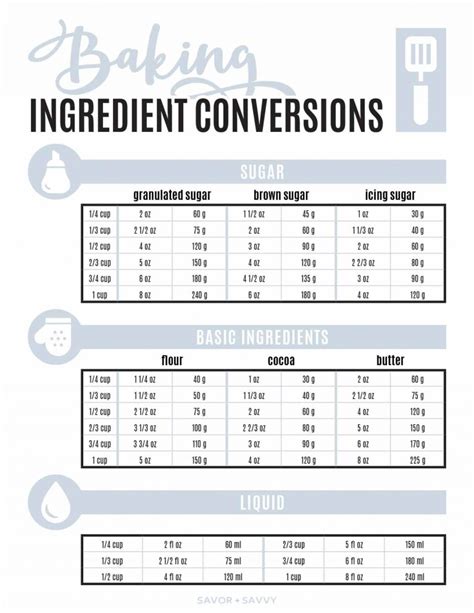 Free Kitchen Conversion Chart To Help Your Cooking Savor