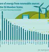 Billedresultat for World Dansk erhverv energi og miljø Vedvarende Vindkraft. størrelse: 173 x 185. Kilde: www.nettopower.dk