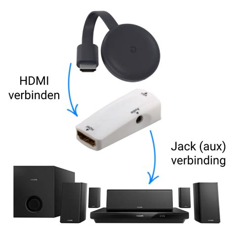 chromecast naar audio adapter hdmi  naar mm stereo jack wit