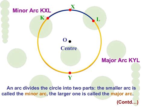 circle   parts