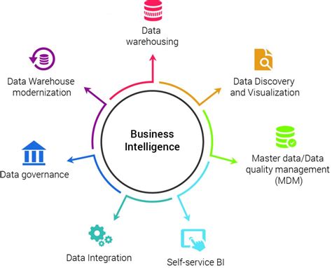 data analyst business intelligence  critical aspects learn hevo
