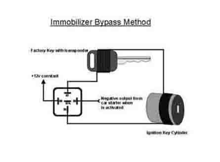 immobilizer bypass wth car starter diagram bmw