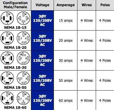 volt plug receptacles configurations askmediy basic electrical wiring configuration plugs
