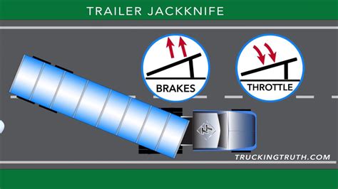 tips      trailer jackknife truckingtruthcom youtube