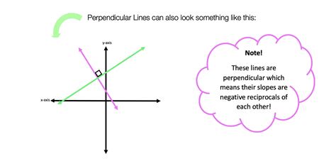 perpendicular lines    point geometry math lessons