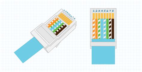 connector types       connect   wan service