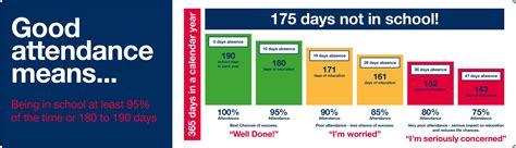 attendance  punctuality oasis academy master