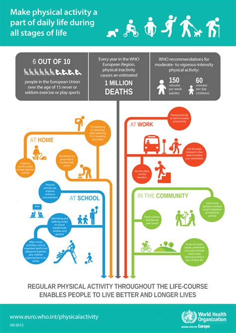 who europe make physical activity part of all stages of life