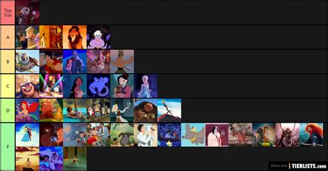 disney songs tier list tierlistscom