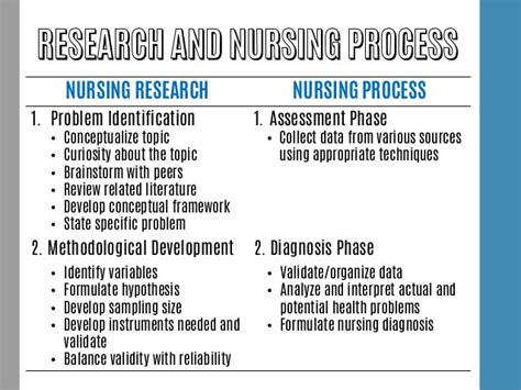 interesting nursing topics   good nursing research