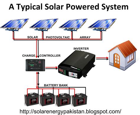 solar panel wiring diagram solar energy panels solar panels  home  solar panels solar