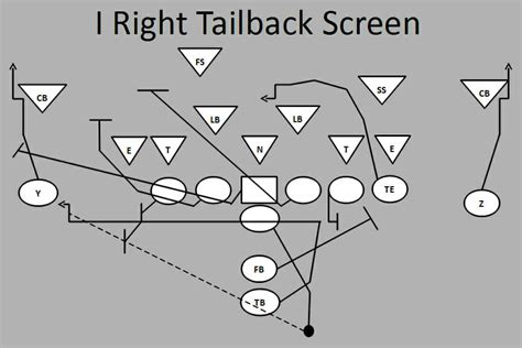 ultimate football plays   tailback screen football tutorials