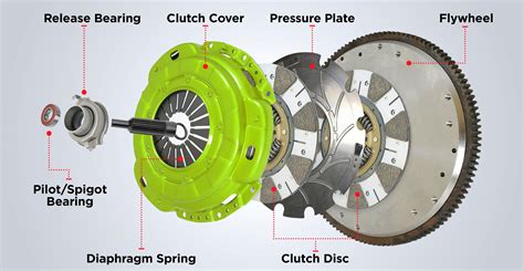 clutch parts diagram heat exchanger spare parts