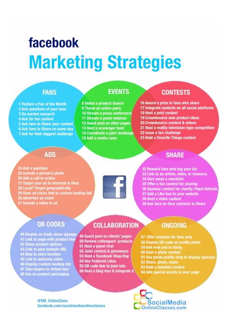top social media branding strategies  aspiring internet marketers