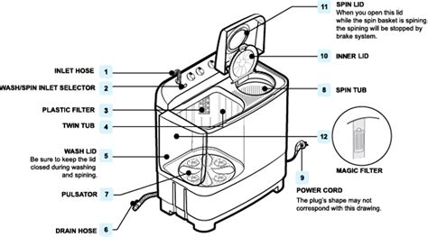parts list  samsung washing machine reviewmotorsco