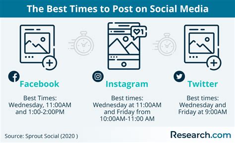 times  post  social media  studies statistics