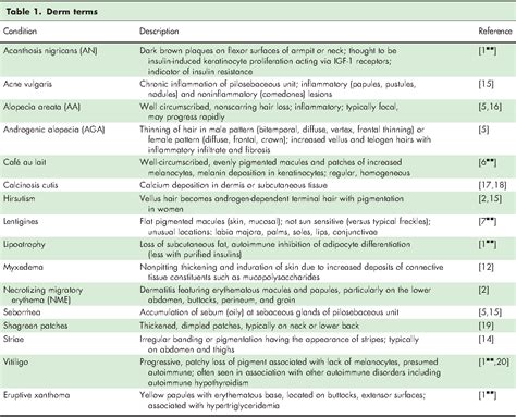 table 1 from dermatologic manifestations of endocrine