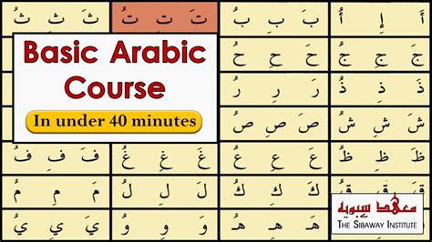 arabic script  pronunciation