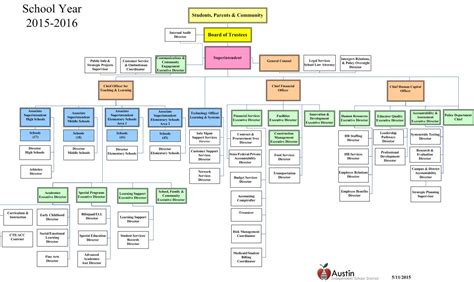 aisd superintendent eliminates top positions austin monitoraustin monitor