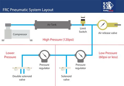 frc pneumatic system diagram control system chief delphi