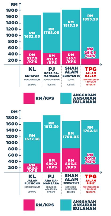 berapa harga rumah relevan  rakyat malaysia mega