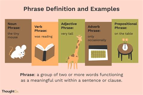 types  phrases  english grammar adverbial