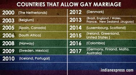 australia legalises same sex marriage now 26 countries in the world