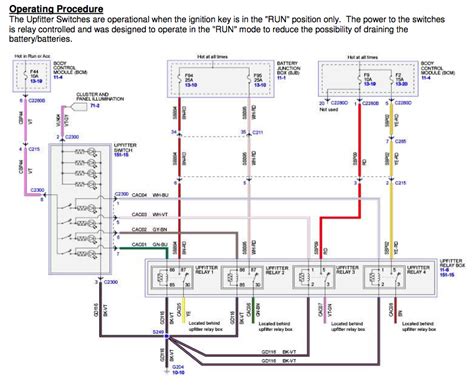 ford  upfitter wiring